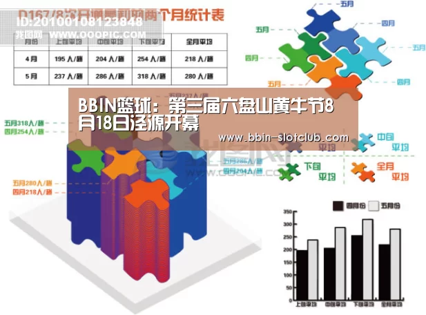 BBIN篮球:第三届六盘山黄牛节8月18日泾源开幕(图3) BBIN电竞