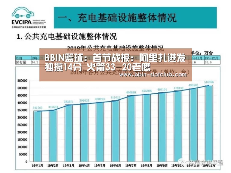 BBIN篮球:首节战报:阿里扎迸发独揽14分 火箭33-20老鹰(图1) BBIN体育